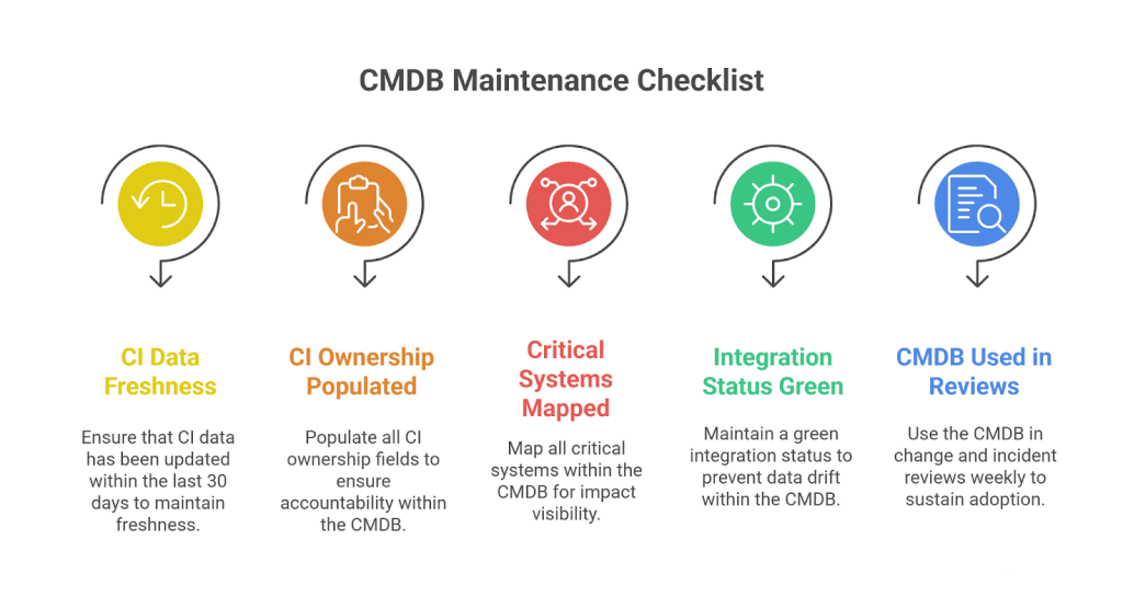 CMDB maintenance checklist