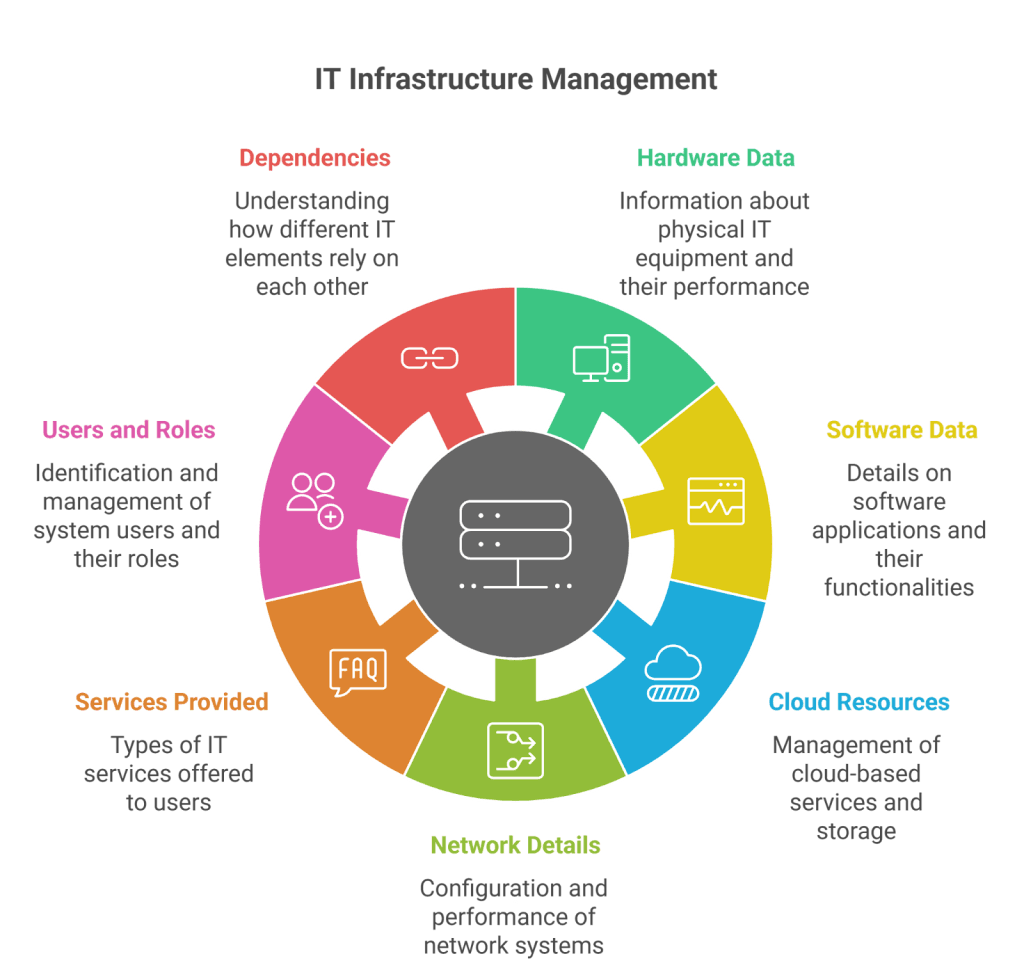 What makes a CMDB effective