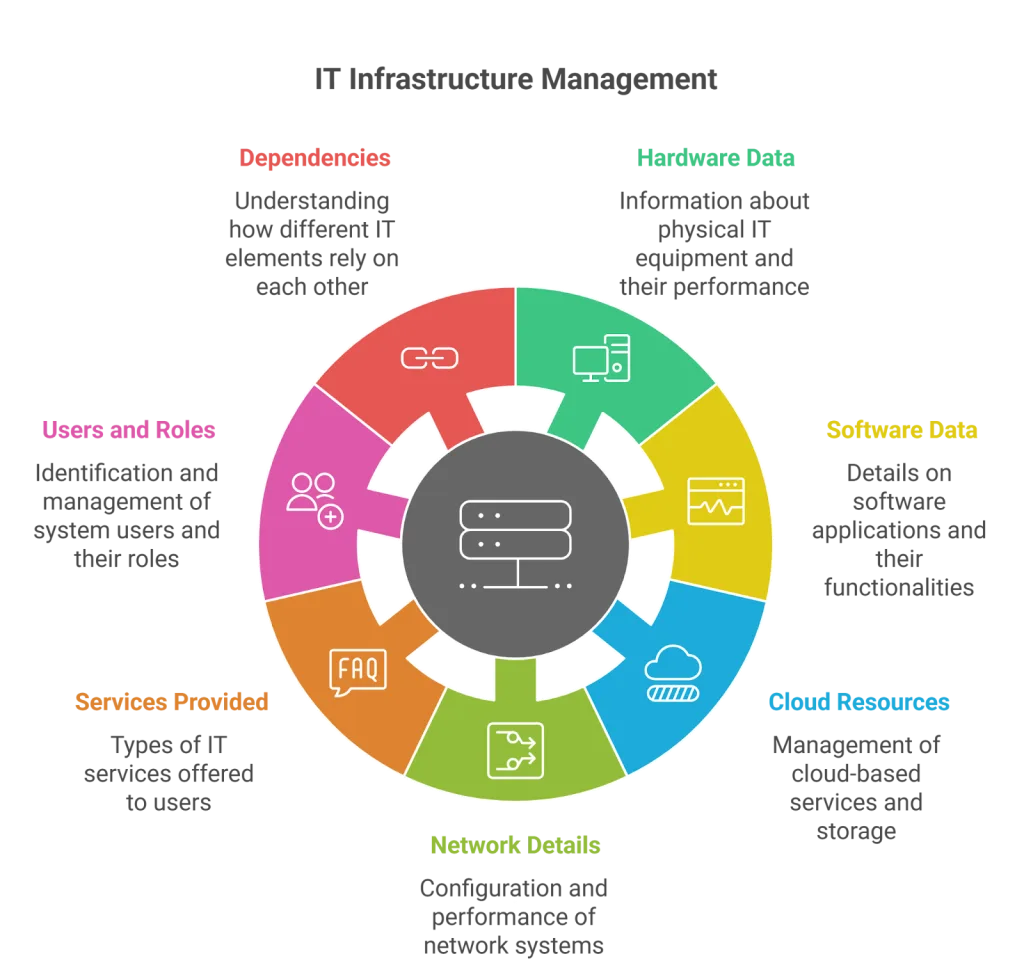 What makes a CMDB effective