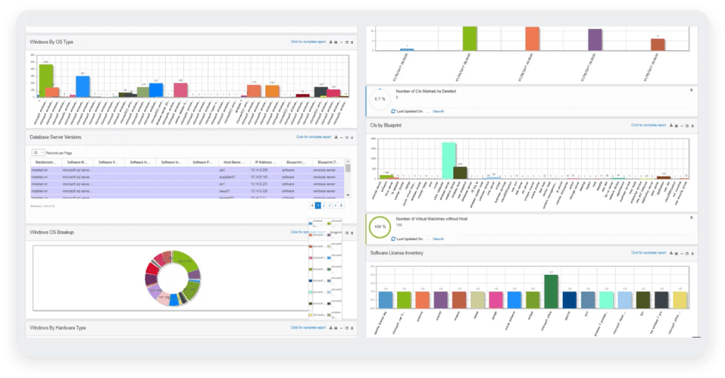 Receive comprehensive reports within Virima's Reporting dashboard