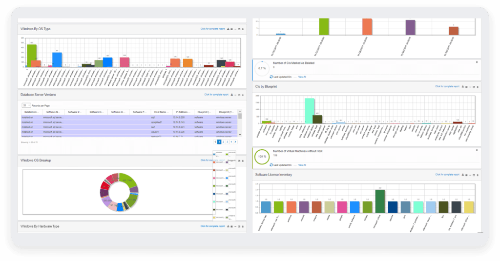 An image of Virima's reporting engine dashboard that gives you a comprehensive overview of asset usage and health across your infrastructure
