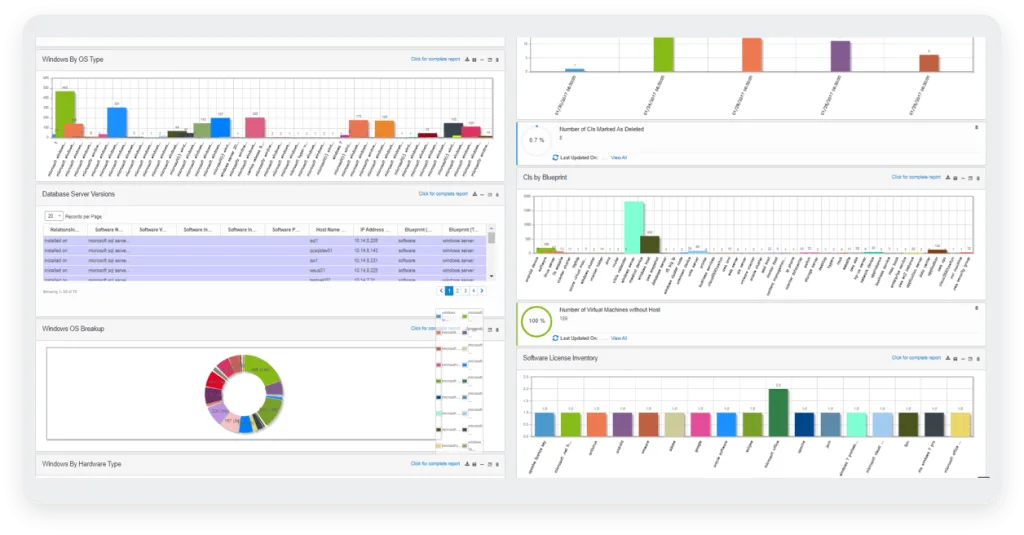 An image of Virima's reporting engine dashboard that gives you a comprehensive overview of asset usage and health across your infrastructure