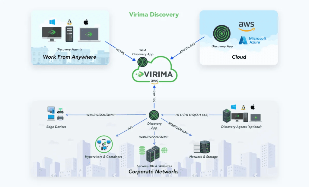 Virima Discovery in action