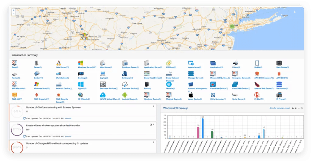 Virima’s customizable CMDB dashboard