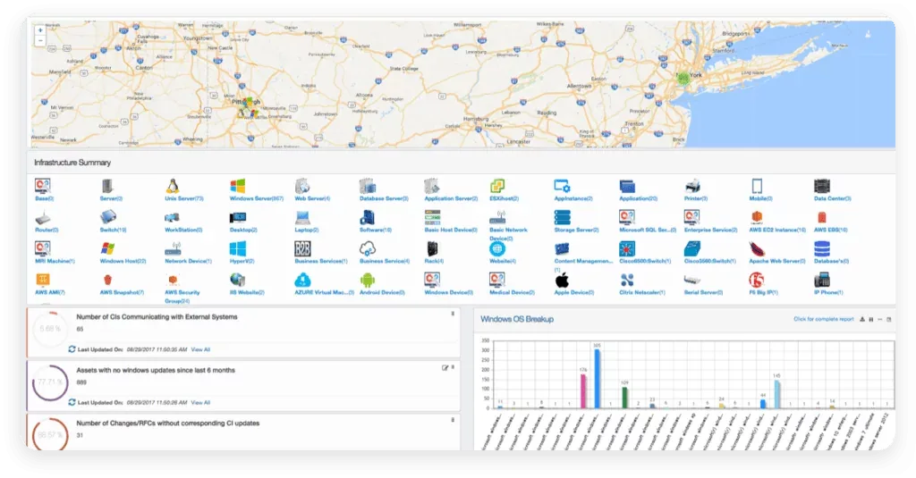 Virima’s customizable CMDB dashboard