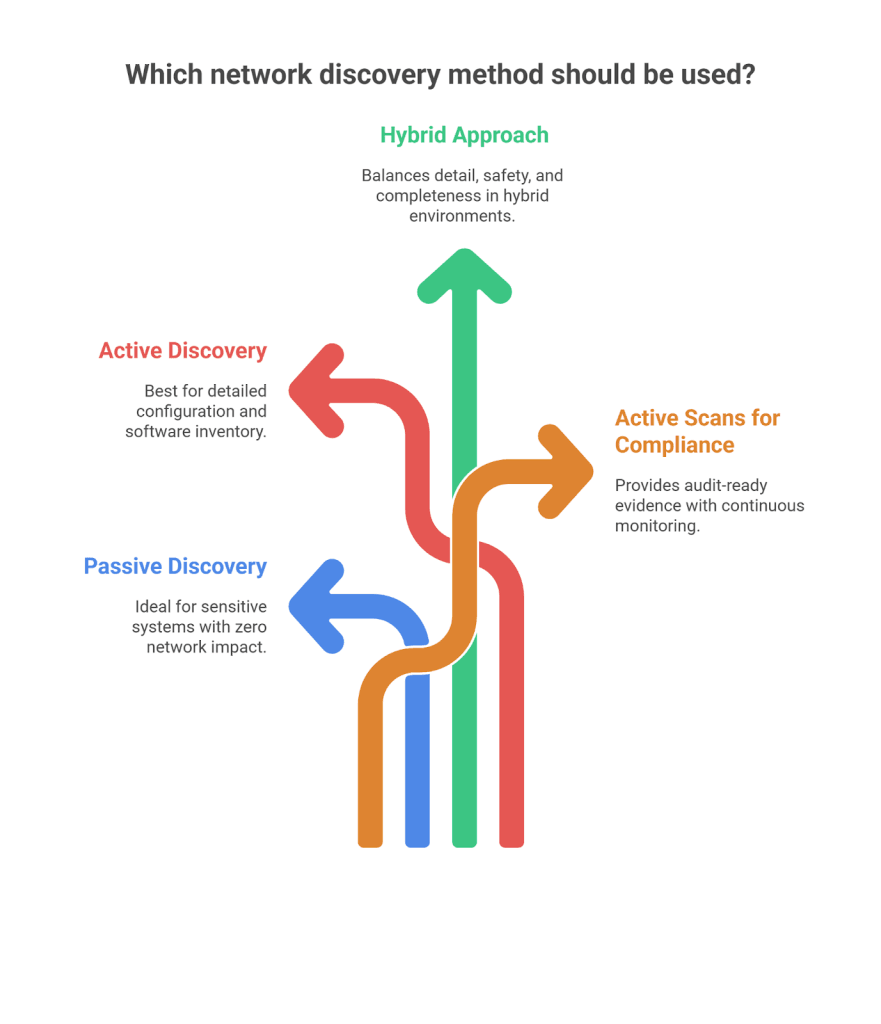 which is better for large networks