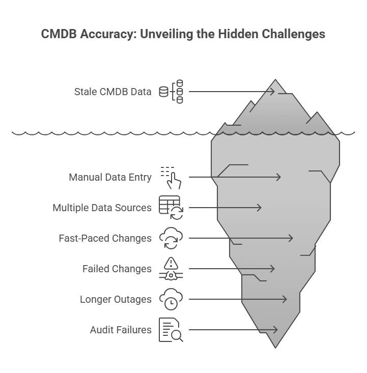 Manual data entry is error-prone