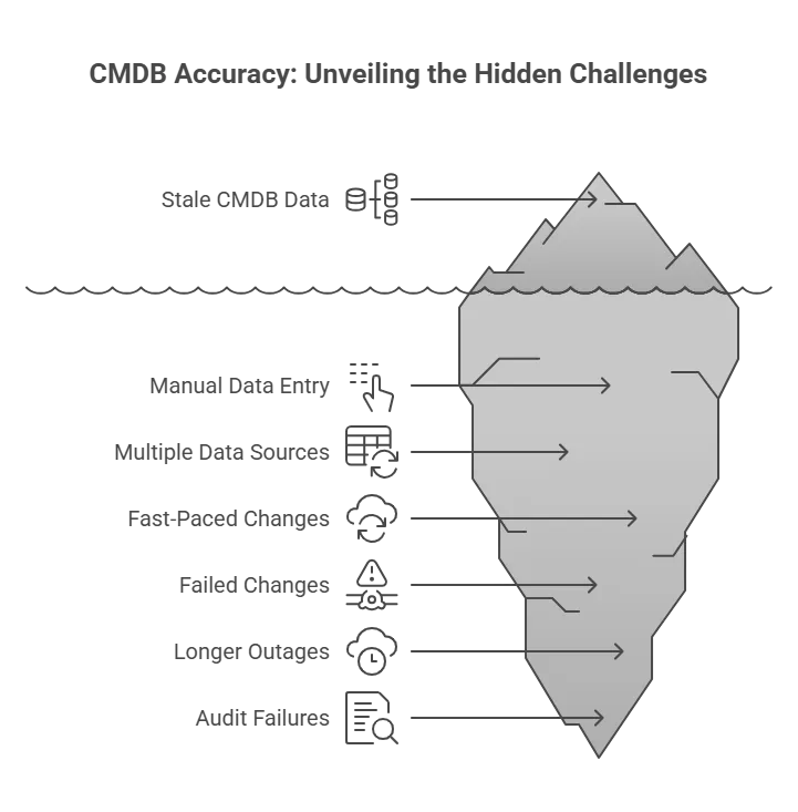 Manual data entry is error-prone