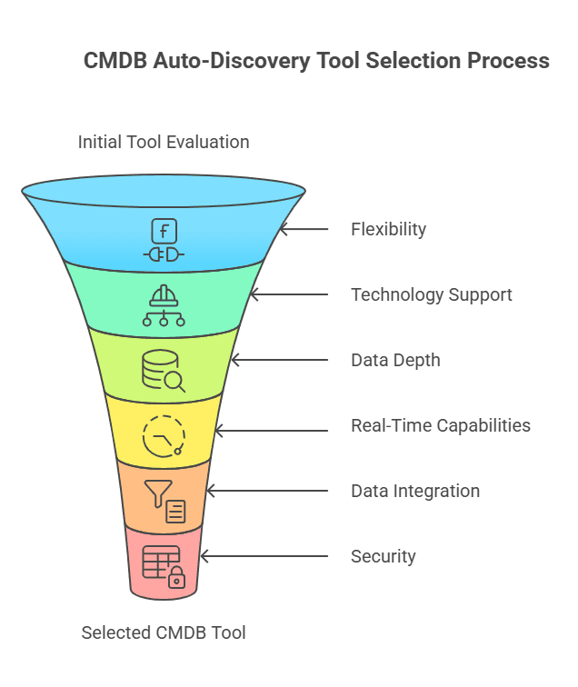 Frequency and real-time capabilities