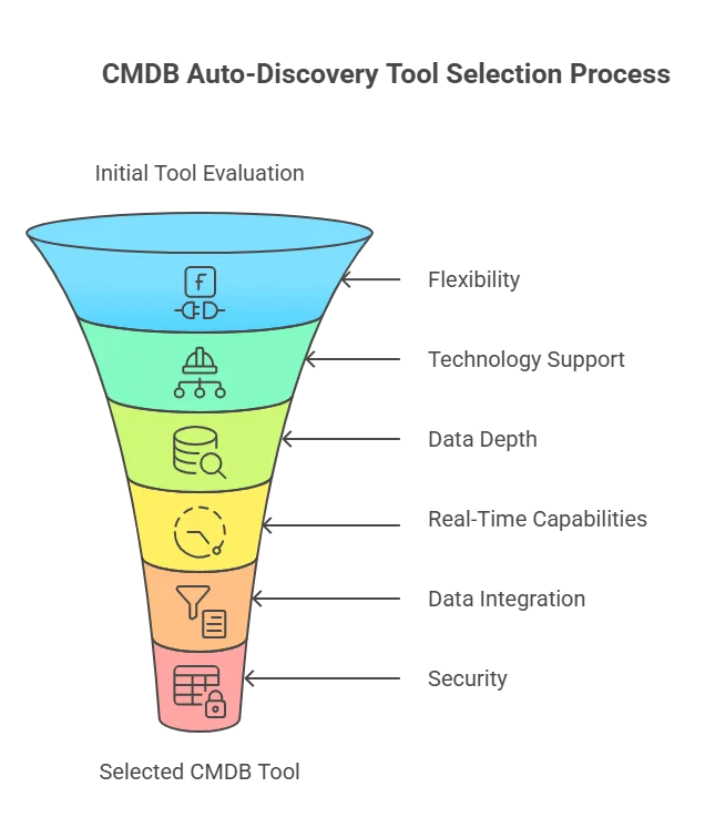 Frequency and real-time capabilities
