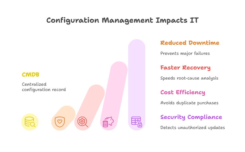 Preventing outages and downtime