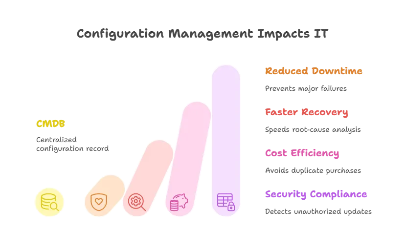 Preventing outages and downtime