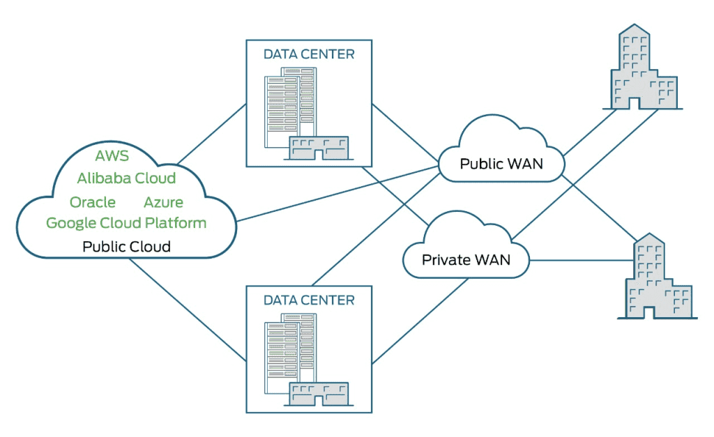 Virima detects thousands of assets across different types of network topology