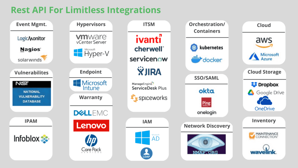 Virima integrations