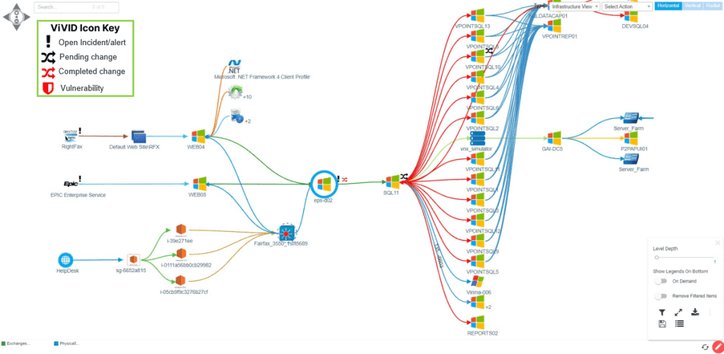 Incident response using ViVID