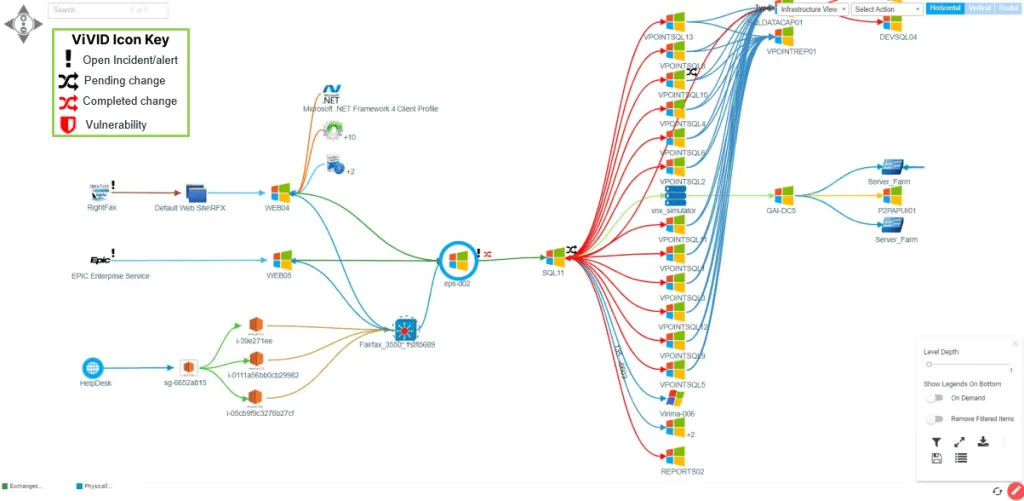 Incident response using ViVID