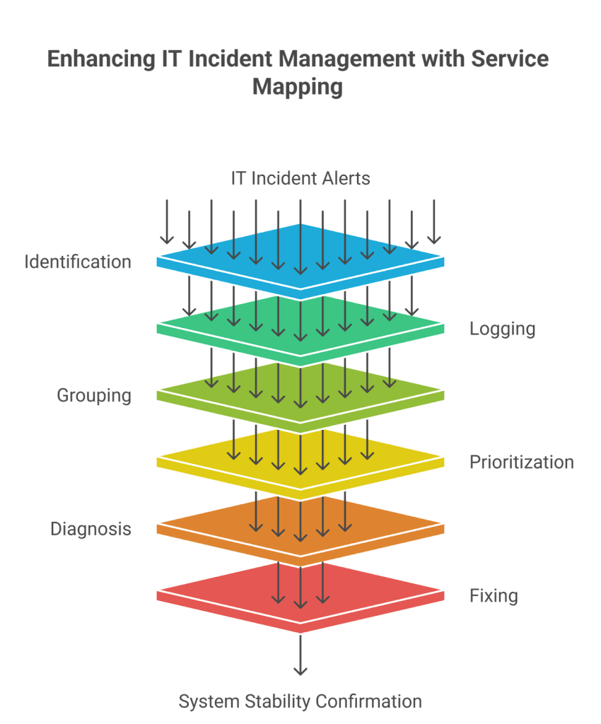 Why service mapping matters
