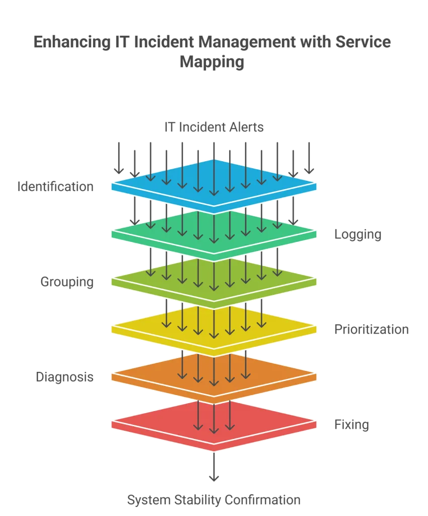 Why service mapping matters