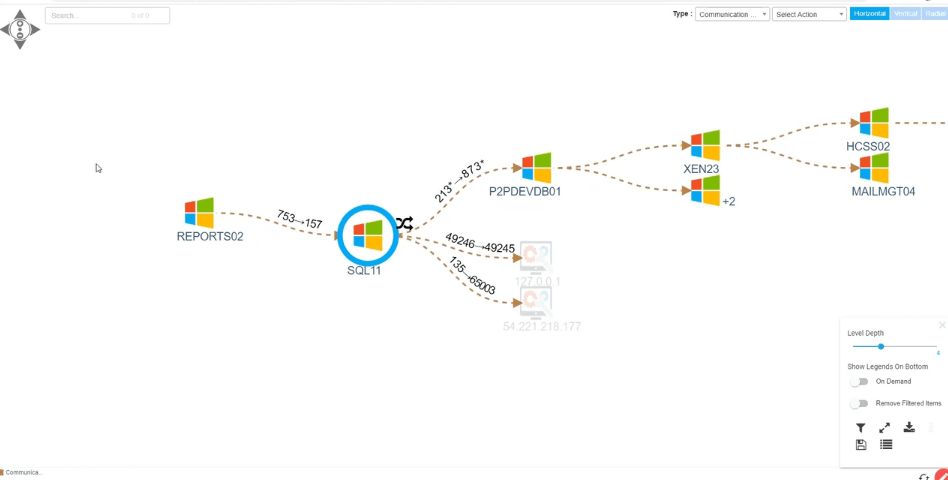 communication view of relationship and dependencies in ViVID service maps