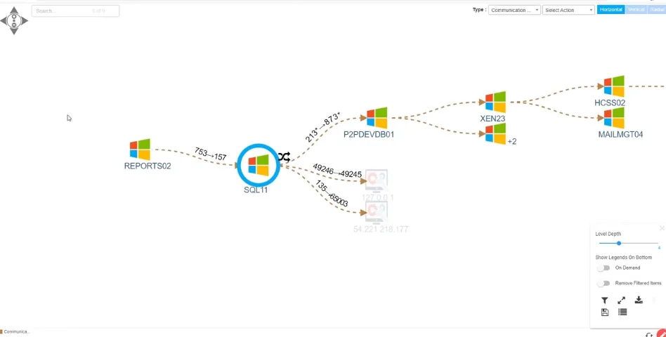 communication view of relationship and dependencies in ViVID service maps