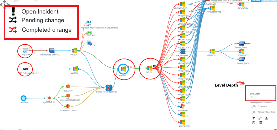 Overlaying of open incidents, pending changes in Virima ViVID service maps