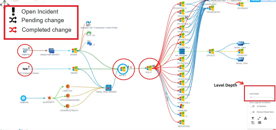 Overlaying of open incidents, pending changes in Virima ViVID service maps