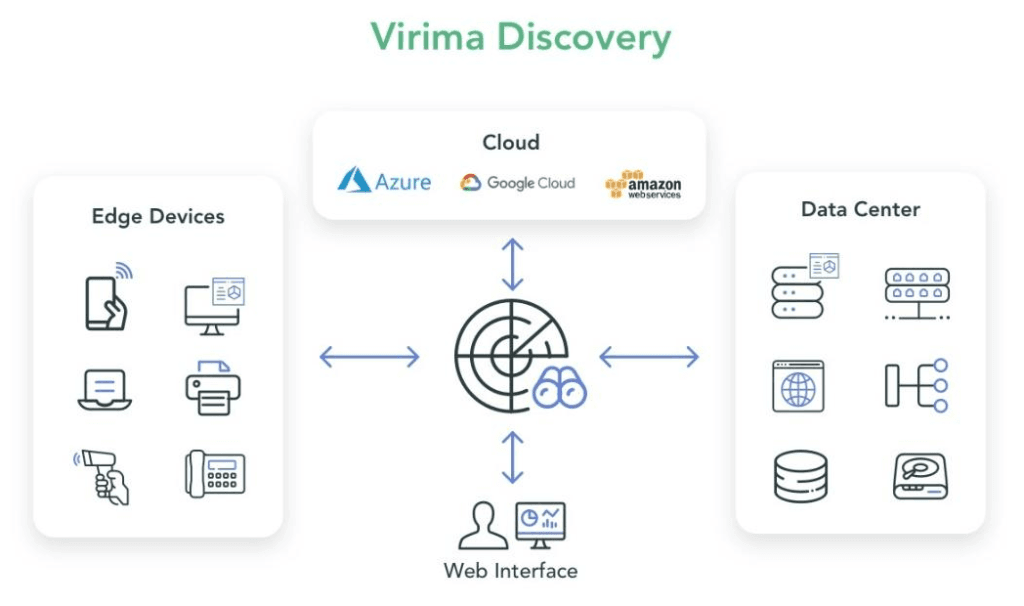 Virima discovery solution to keep servicenow cmdb accurate and update