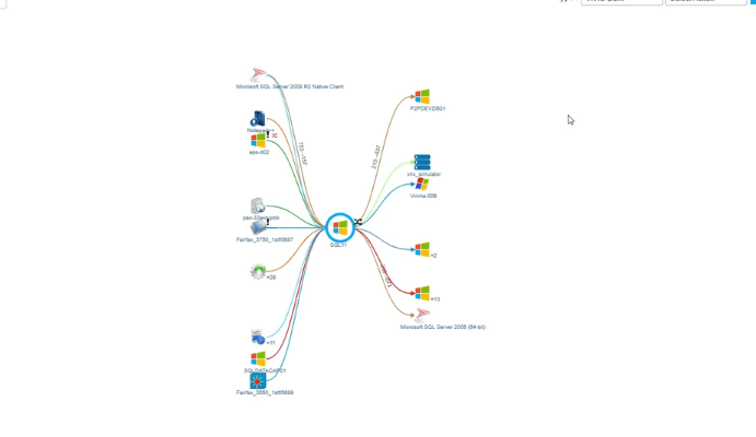 how a change manager can see relationships and dependencies of a CI (SQL) server with other databases and services