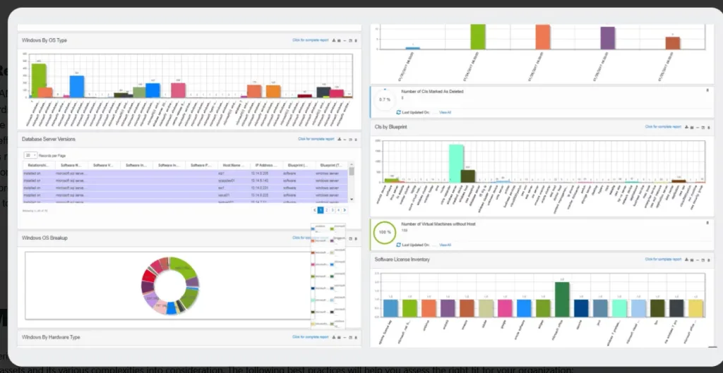 Tracking and reporting feature of Virima ITAM for implementing IT scaling strategies