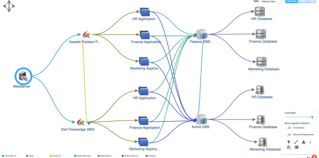 Powerful dynamic visualization of CI relationship in CMDB