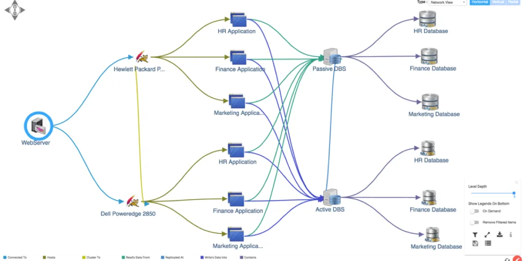 Powerful dynamic visualization of CI relationship in CMDB