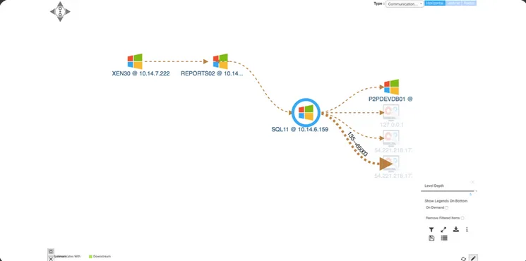 Communication view in virima ViVID maps