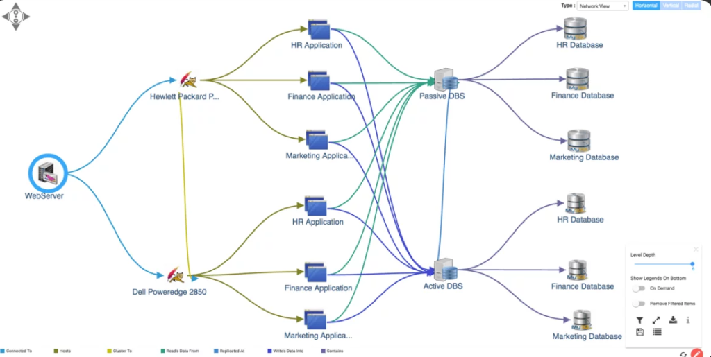 relationships between database and business services