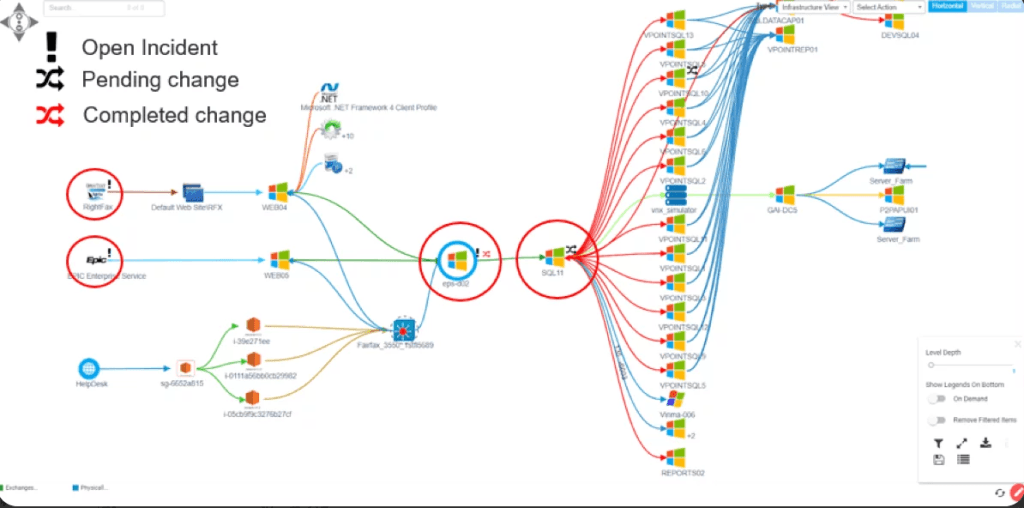 ViVID for understanding change collision for a robust change management process