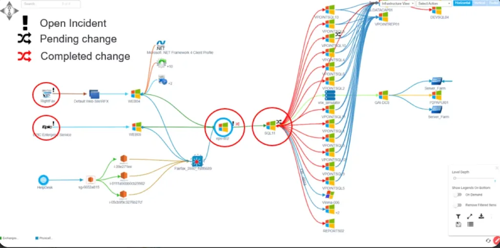 ViVID for understanding change collision for a robust change management process