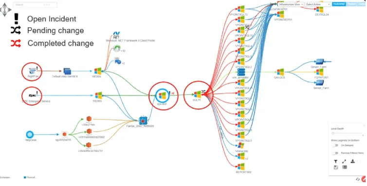 ViVID overlay of ITSM data on service maps