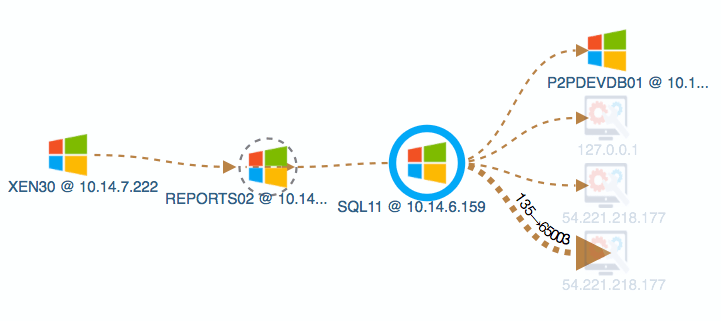 Communication view in Virima Service Maps