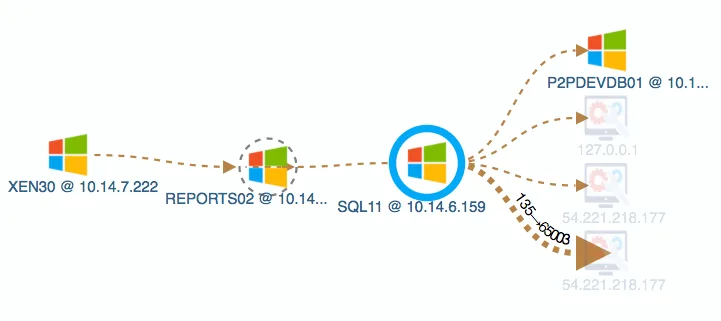 Communication view in Virima Service Maps