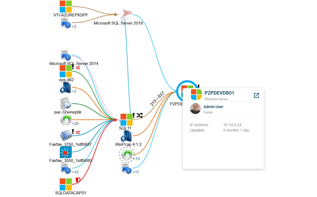 More effective stakeholder collaboration with ViVID