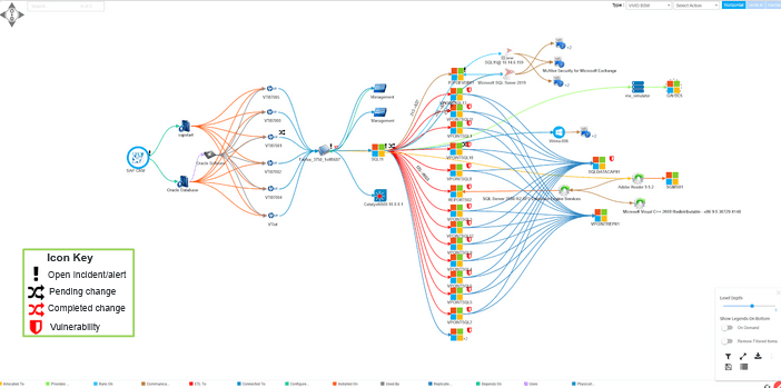Root cause identification