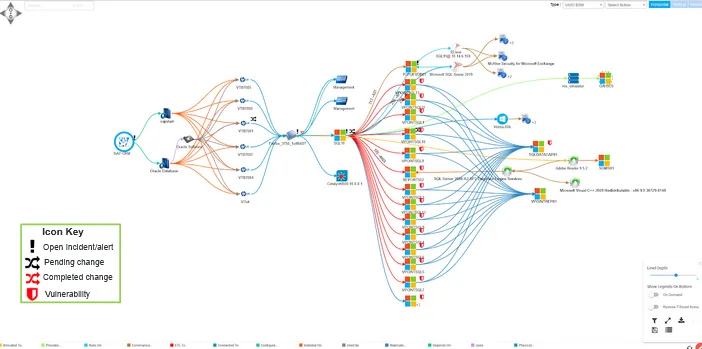 Root cause identification