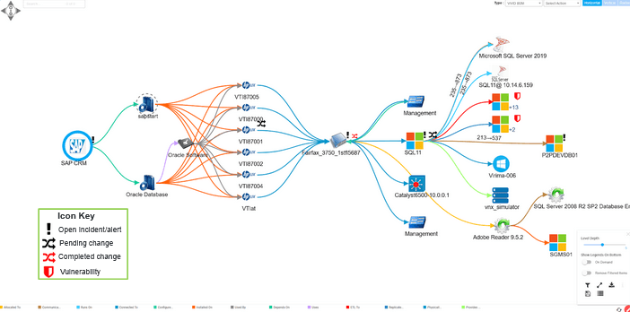 Virima Service Mapping with ViVID overlays