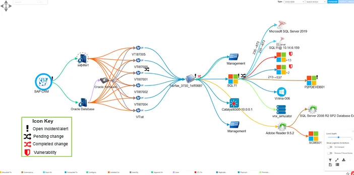 Virima Service Mapping with ViVID overlays