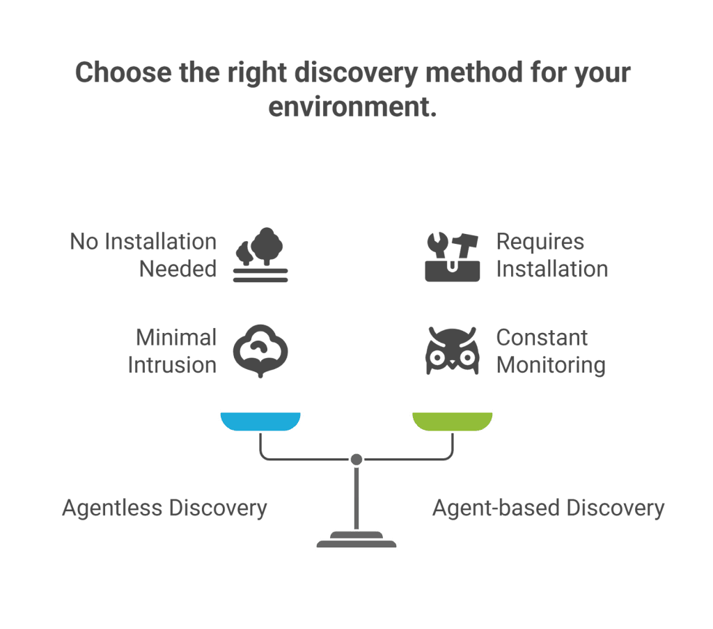 Agentless and agent-based discovery methods