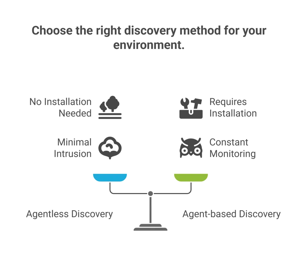 Agentless and agent-based discovery methods
