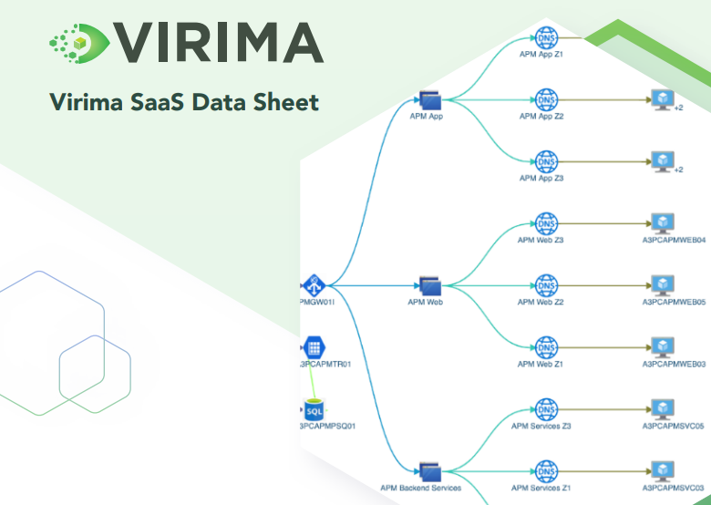 Virima SaaS Data Sheet