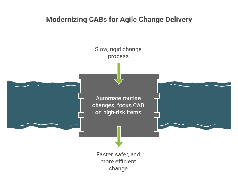Rethink the traditional CAB model