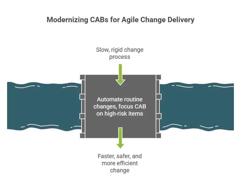 Rethink the traditional CAB model
