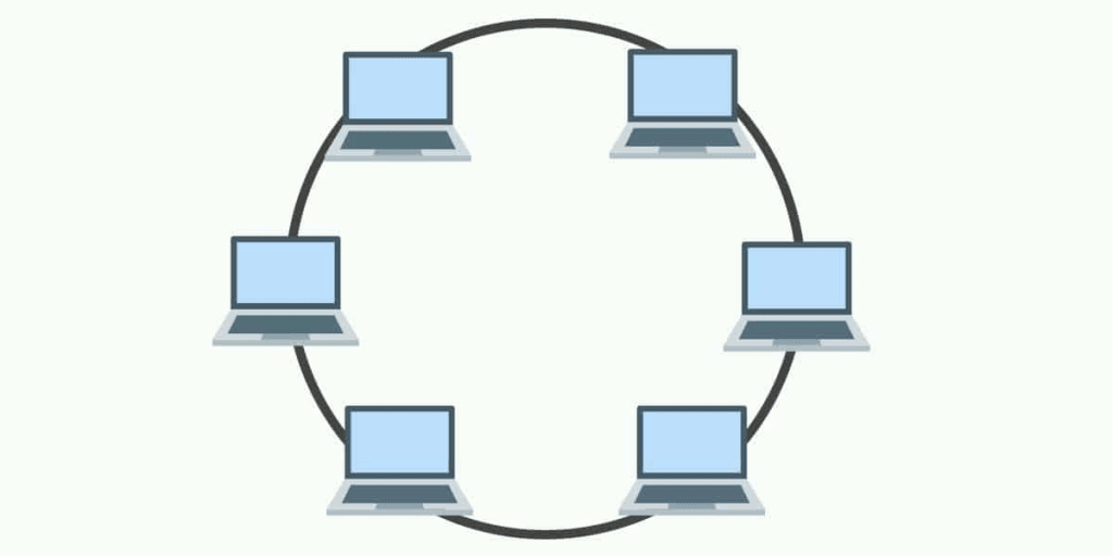 ring network topology