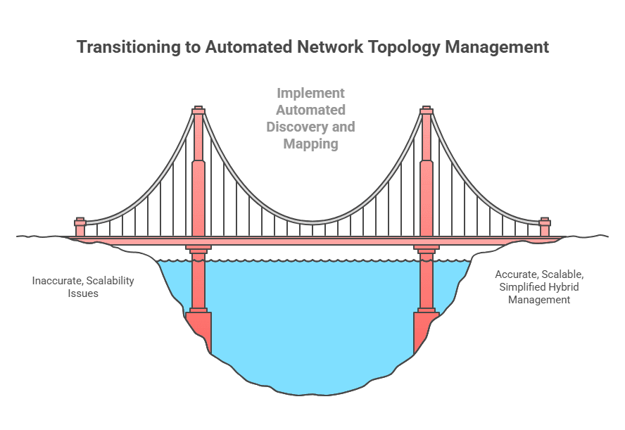 Managing and mapping your network topology effectively